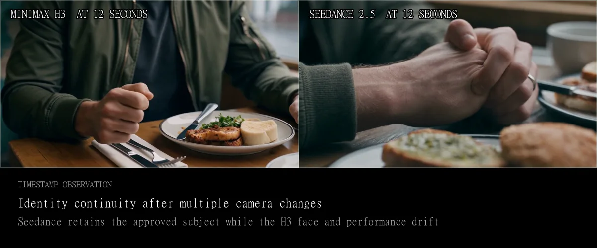 MiniMax H3 and Seedance 2.5 diner hand close-ups compared at twelve seconds